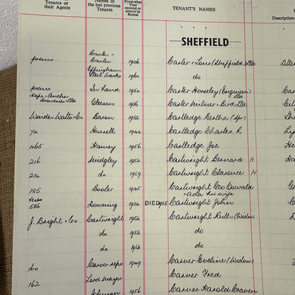 The Duke of Norfolk's Rentals Year 1963 Book