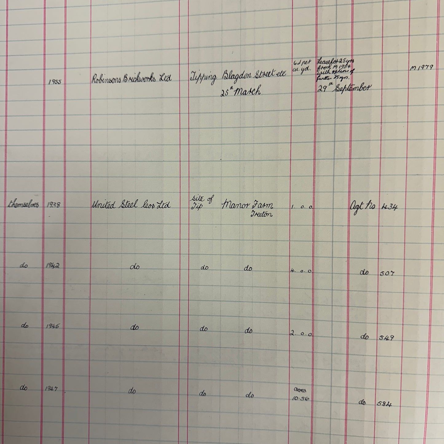 The Duke of Norfolk's Rentals Year 1963 Book
