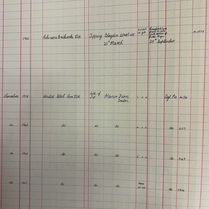 The Duke of Norfolk's Rentals Year 1963 Book