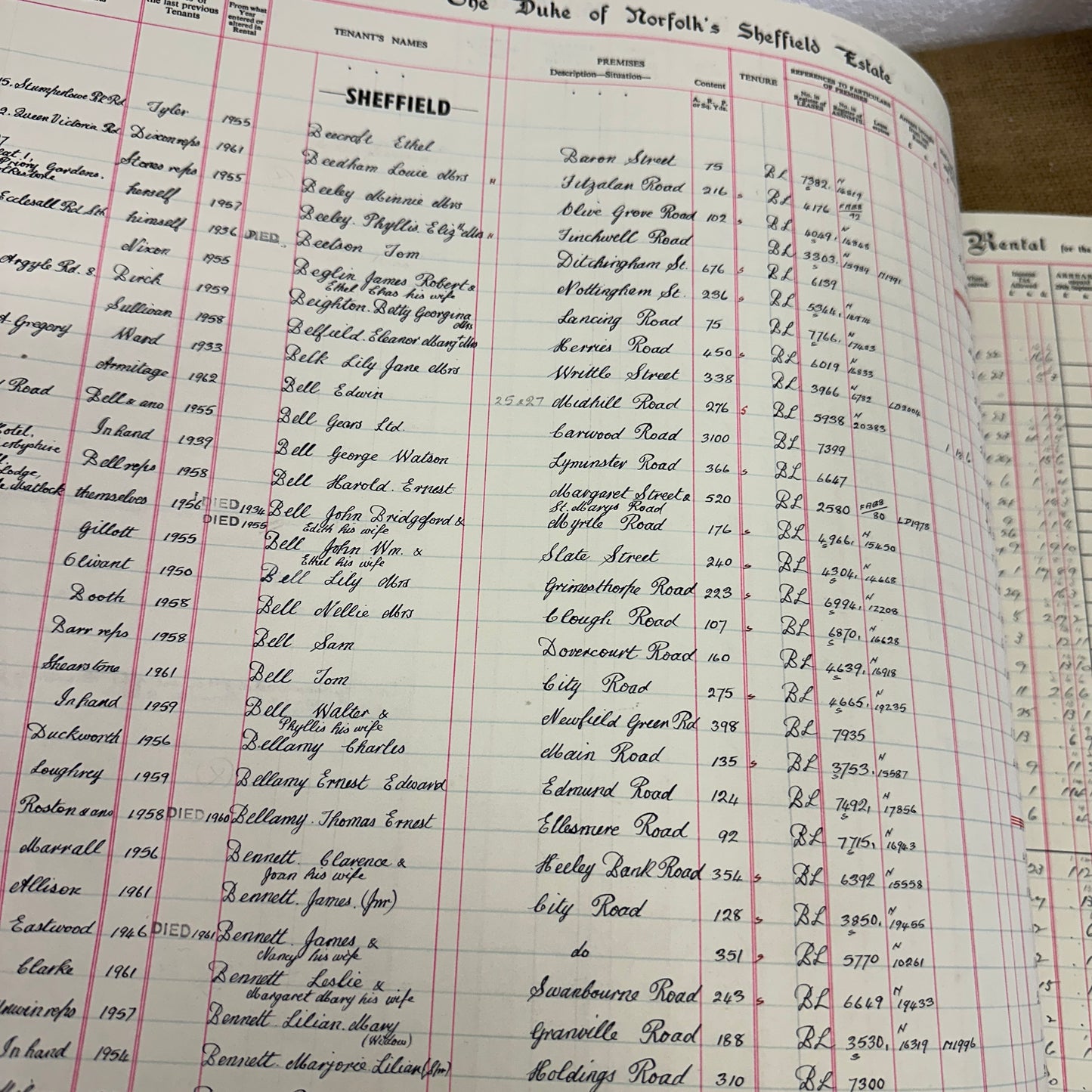 The Duke of Norfolk's Rentals Year 1963 Book